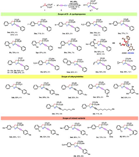 Scheme 2 Substrate Scope A A Reaction Conditions 1 0 15 Mmol 1 Download Scientific Diagram