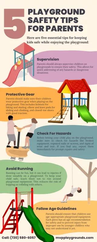 Ppt Playground Safety At Commercial Childcare Centers Powerpoint