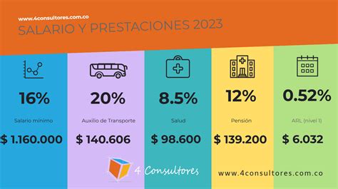 Salario Mínimo en Colombia 2023 4 Consultores