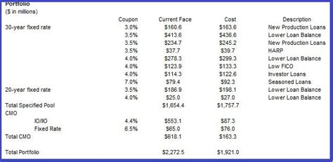 Western Asset Mortgage Capital The Story Before The Call Nysewmc