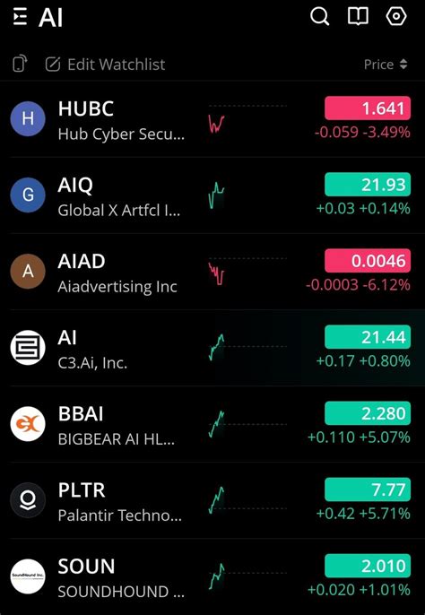 SheepWolf On Twitter AI Sector Showing Some Strength And Green