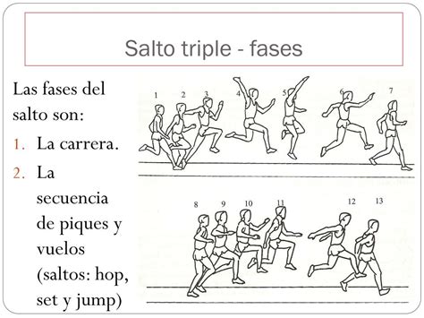 Tecnicas Del Salto Triple Timi Adelind