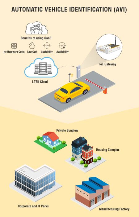 Avi Automatic Vehicle Identification System Vehicle Access