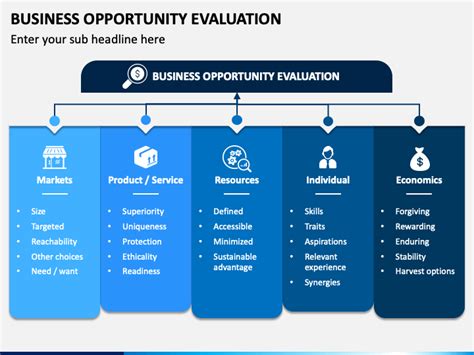 Business Opportunity Evaluation PowerPoint And Google Slides Template