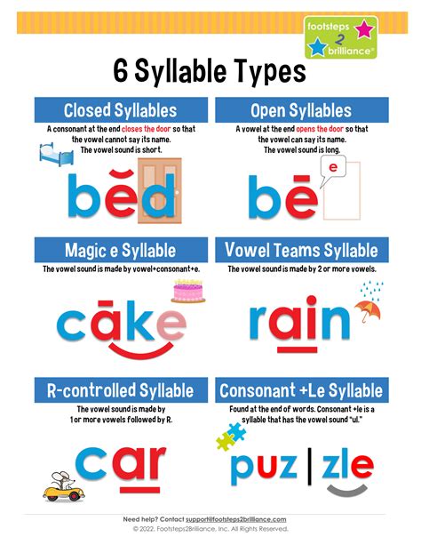 Announcing New Content Teaching Syllables Footsteps2Brilliance