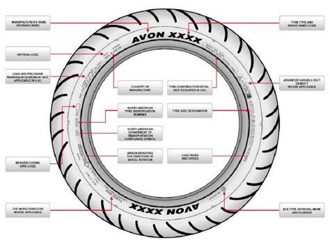 Motorcycle Tyre Width Explained Reviewmotors Co