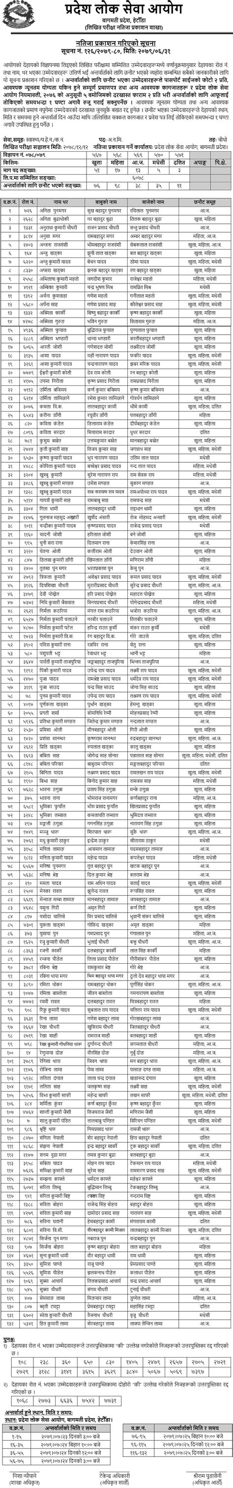 Bagmati Pradesh Lok Sewa Aayog Written Exam Result Of 4th Level ANM