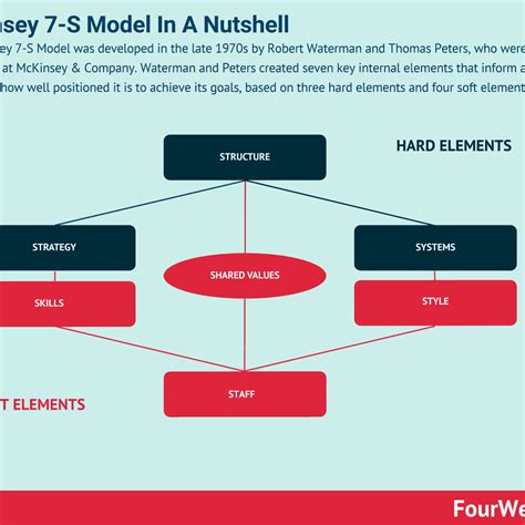 What Is The Difference Between Swot And Mckinsey S Killerinsideme