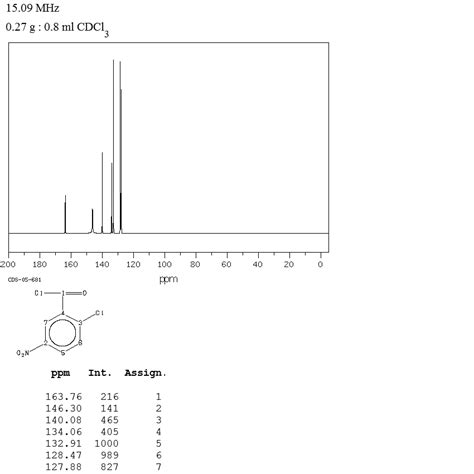 2 Chloro 5 Nitrobenzoyl Chloride 25784 91 2 IR Spectrum