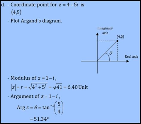 Example Of Question Understand Graphical Representation Of A Complex