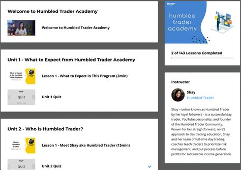 Humbled Trader Review Things To Know Day Trading