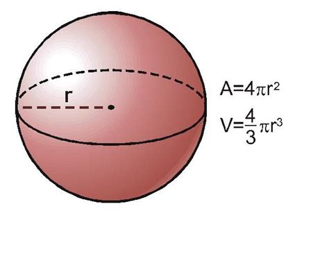 Como Se Calcula Volume Da Esfera Catalog Library