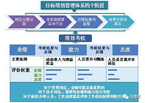 企業組織績效是推動企業發展的有效工具 每日頭條