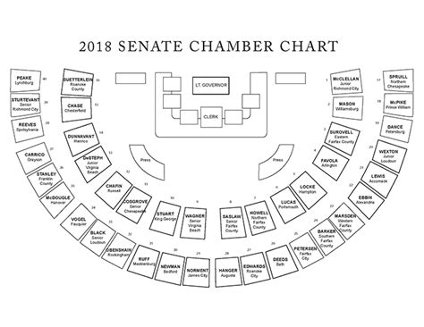 seating chart