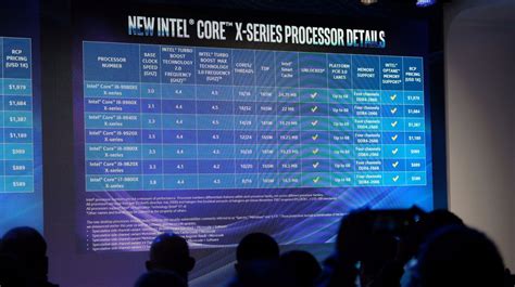 Intel 9th Generation Processor Launch Live Blog Intels Desktop Launch