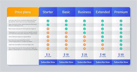 Blank Comparison Chart Template