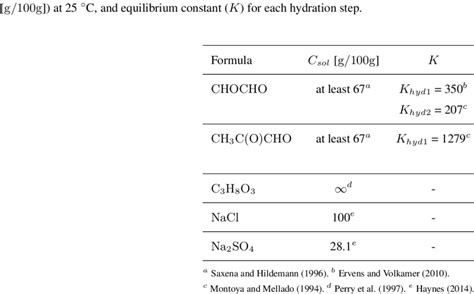 Properties Of Inorganic Compounds Atelier Yuwa Ciao Jp