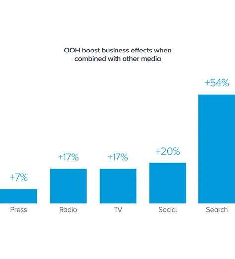 Programmatic Out Of Home Advertising PrOOH Clear Channel