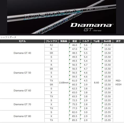 【楽天市場】【カスタム】 Callaway Us純正スリーブ付シャフト Diamana Gt ディアマナgt 三菱ケミカル ドライバー用 フェ