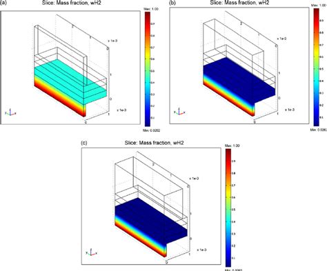 Mass Fraction Distributions Of Hydrogen With Open Ratios Of A