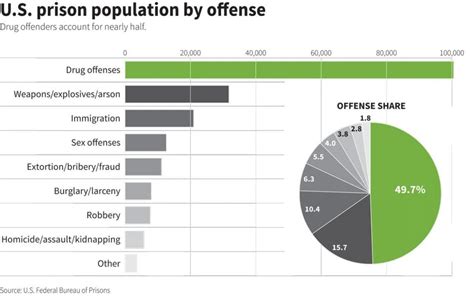 Overcrowding In Prisons Charts