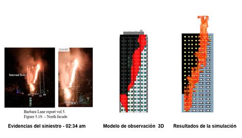 Herramientas De Simulación Del Incendio Para La Investigación De Siniestros Seguridad Y Vigilancia