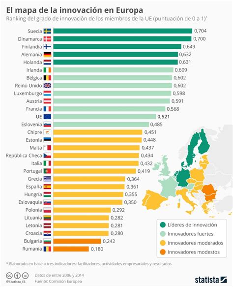 Ranking de innovación de los países de la Unión Europea infografia