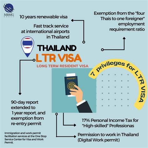 Thailand S New Long Term Resident Visa Ltr From St September