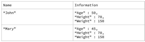 Eeg Signal Analysis With Python Introduction By Reyansh Bahl Medium