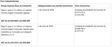 Gobierno Ajusta Plazos Para Pago De Seguridad Social De Empresas E Independientes Elolfatocom