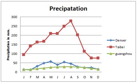 Taiwan Climate Change: climate