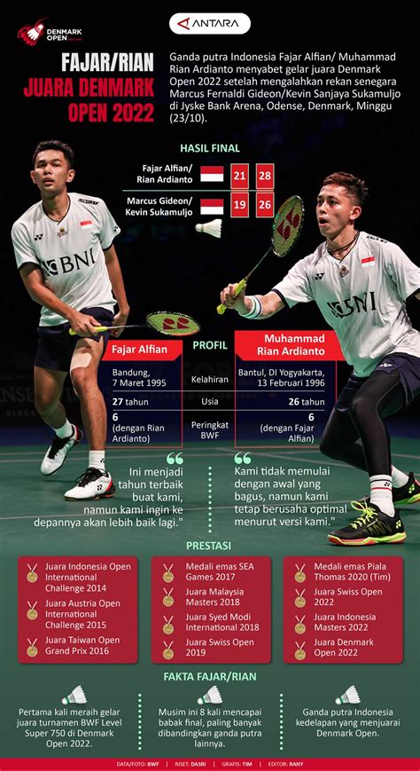 Fajarrian Juara Denmark Open 2022 Infografik Antara News