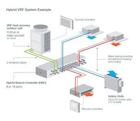 Mitsubishi 3 To 5 Vrf System Variable Refrigeration Flow R22r410a