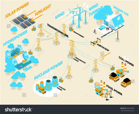 Beautiful Isometric Design Electricity Power System Stock Vector (Royalty Free) 396510883