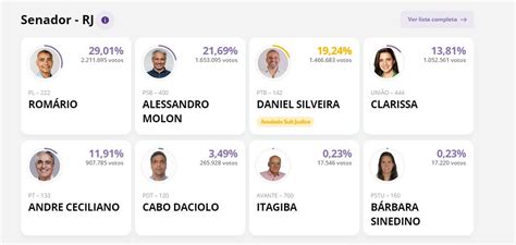 A Ag Ncia On Twitter Rom Rio Reeleito Ao Senado Pelo Rj