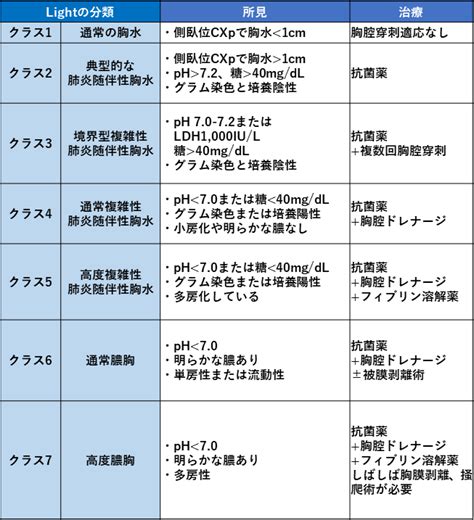 肺炎随伴性胸水膿胸│不識庵 万年研修医のブログ