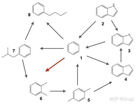 自由能微扰（free Energy Perturbation Fep）的构建 知乎