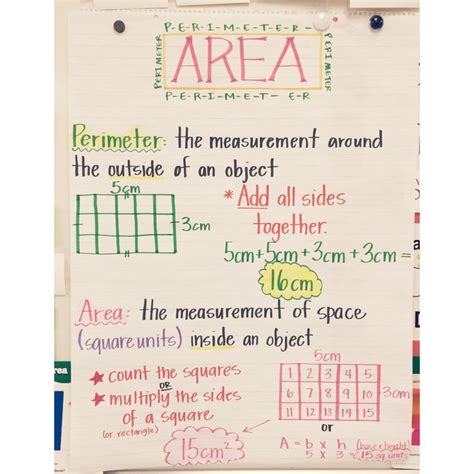 Area And Perimeter Anchor Chart Area And Perimeter Math Charts Anchor Charts