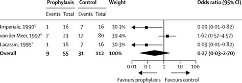 Antibiotic Prophylaxis Of Endocarditis The Lancet Infectious Diseases