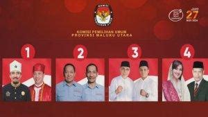 Update Hasil Quick Count Pilgub Sumut 2024 Cek Live Survei Indikator