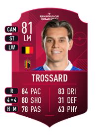 Leandro Trossard EA FC 25 Ratings, Prices, and Cards - FUT.GG