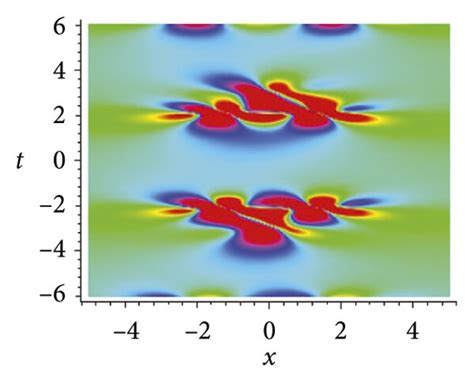 The Second Order T Breather Solution Of Equation 34 With A B1 B2 0