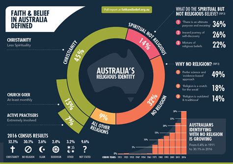 Australian Religion