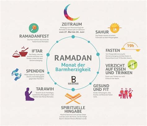 ramadan Ramadan im Ländle