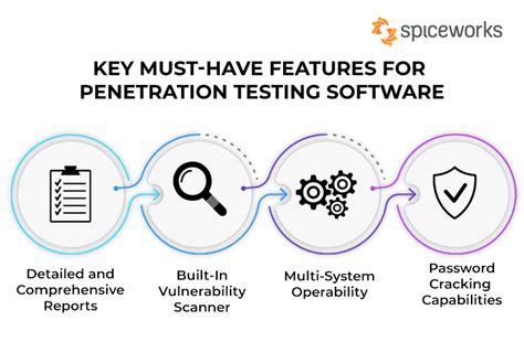 Top Penetration Testing Tools