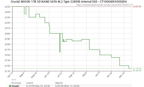 SSD Prices Continue to Fall, Now Upgrade Your Hard Drive! - MiniTool