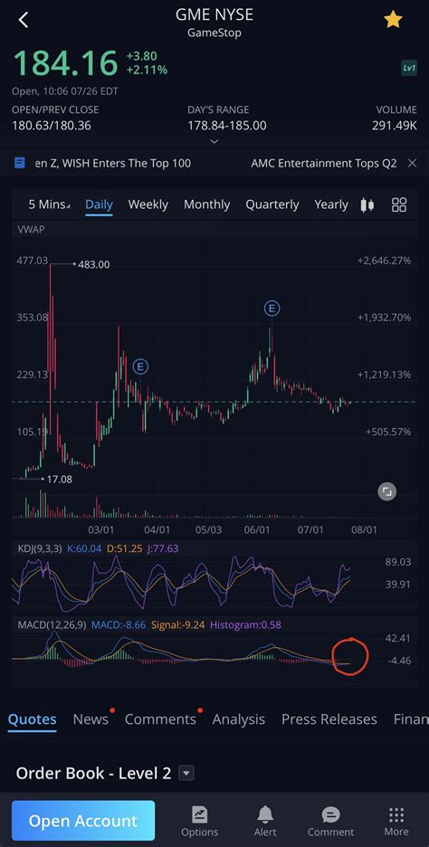 525 best Macd images on Pholder | Superstonk, Amcstock and GME
