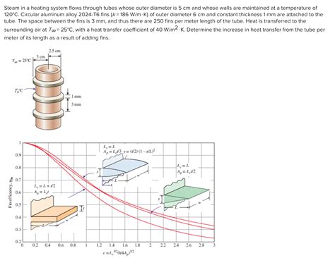 Solved Steam In A Heating System Flows Through Tubes Whose