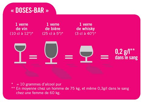 Découvrir 41 imagen calculer le taux d alcoolémie formule fr