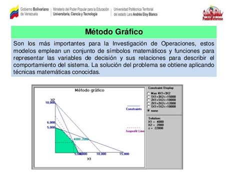 Analisis De Modelos Por Método Grafico